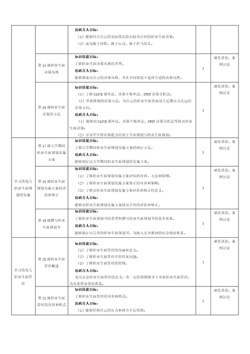 大学生职业生涯规划课程标准