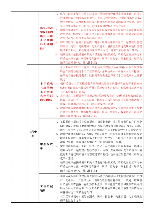 装饰公司职位说明书