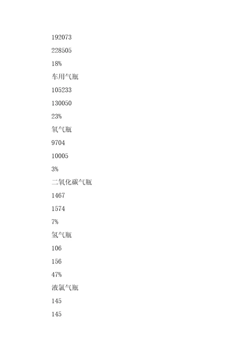 年市特种设备安全状况分析报告