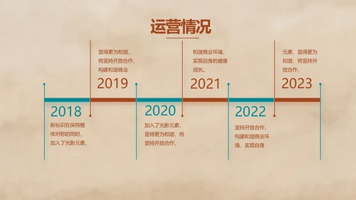 五四青年节激扬青春文艺青年PPT动态模板