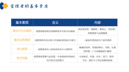 如何经营管理企业培训商管通用PPT模板