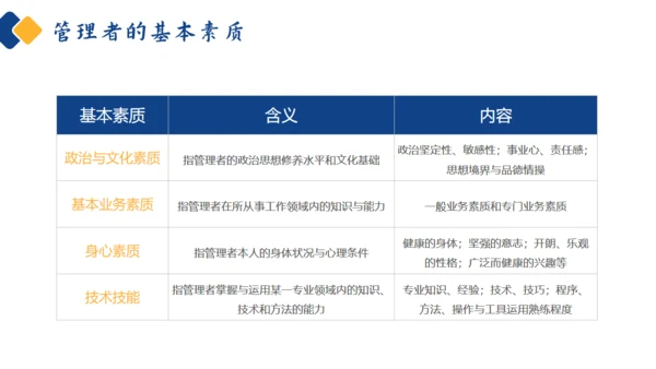 如何经营管理企业培训商管通用PPT模板