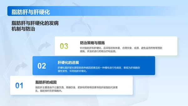 蓝色商务风肝炎——疾病科普PPT模板