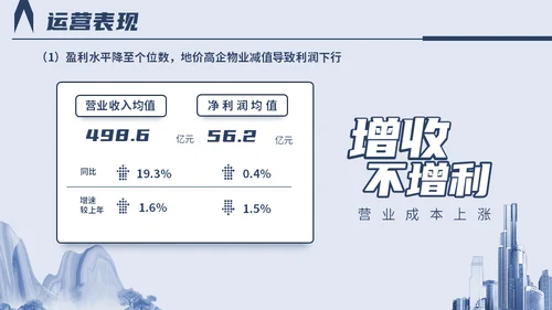 中国房地产行业百强企业研究报告山水城市通用PPT模板