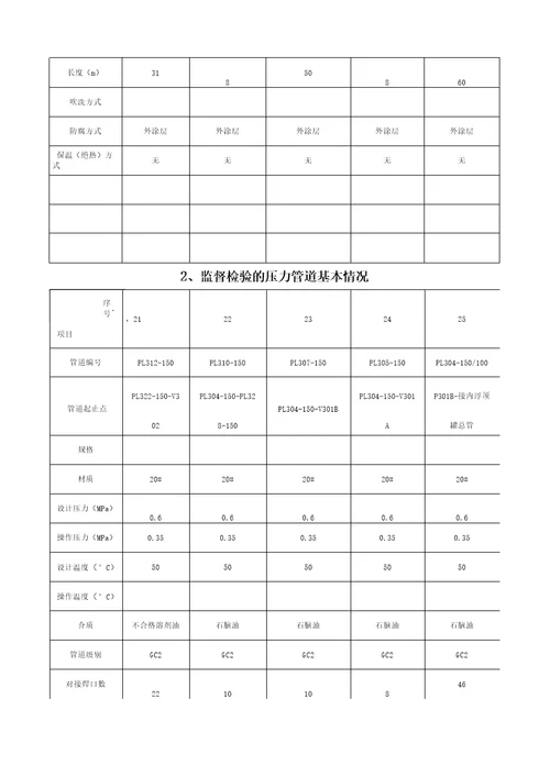 压力管道安装质量监督报告