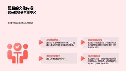 夏至节气知识与实践PPT模板