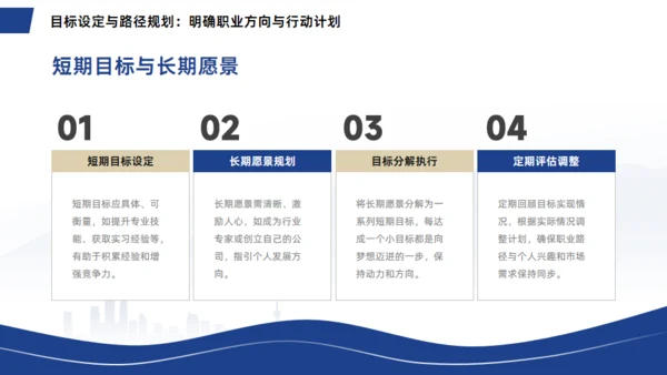 人生道路大学生职业生涯规划通用PPT模板