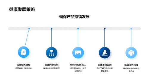 金融业全景解析