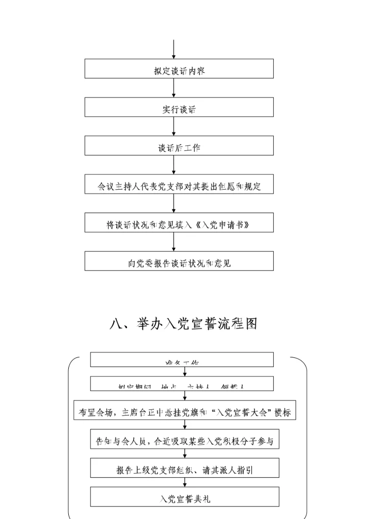 发展党员工作程序标准流程图及释义完整版入党材料.docx