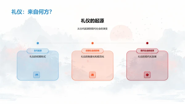 中国礼仪文化讲座PPT模板