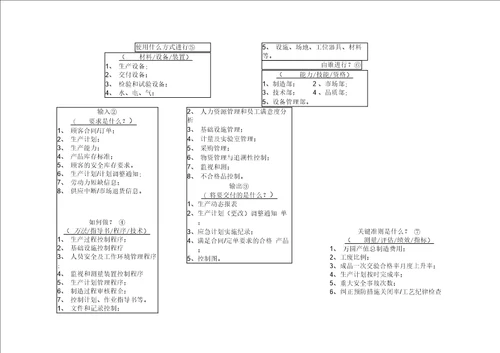 22个过程乌龟图案例