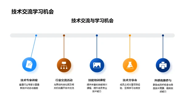 科技社团 我们的成长舞台