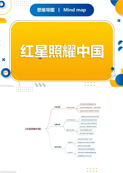 《红星照耀中国》读书笔记思维导图