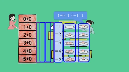 （2023秋新插图）人教版一年级数学上册 5以内数的认识和加减法的整理和复习 (课件)(共30张PP