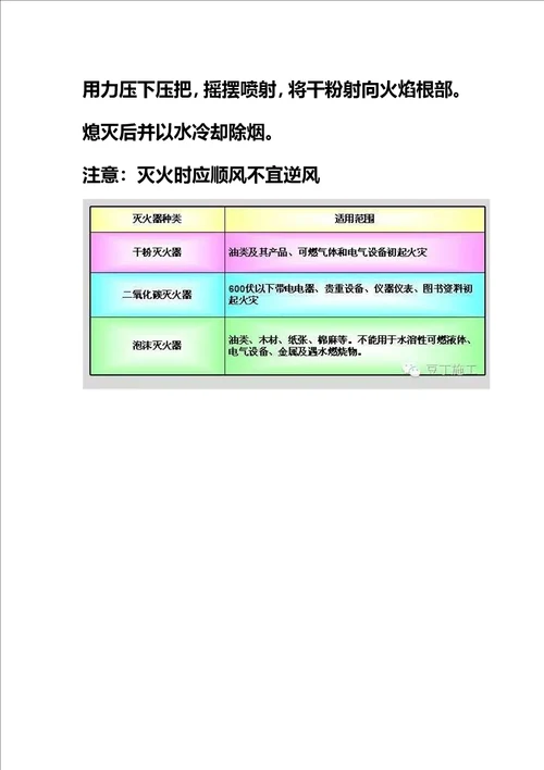 施工现场冬季危险源辨识与预防措施