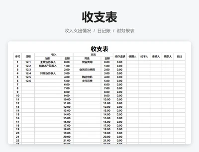 收支表