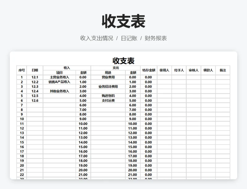 收支表