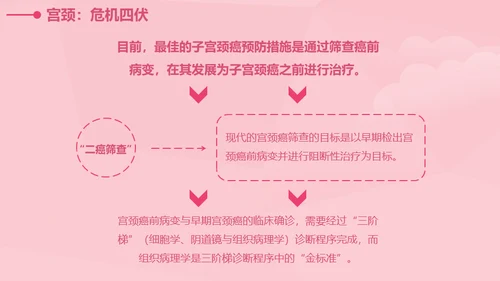 女性健康知识讲座通用PPT课件