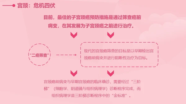 女性健康知识讲座通用PPT课件