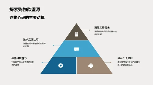 科技数码产品之王者路