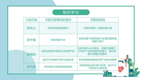 人教版化学生物《化学实验基本方法》PPT课件