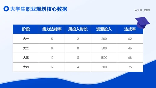 蓝色插画风大学生职业规划通用型PPT模板
