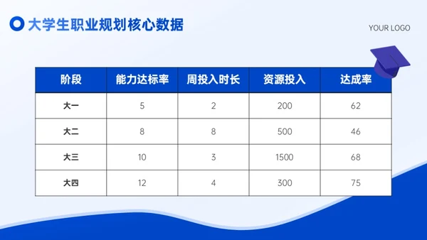 蓝色插画风大学生职业规划通用型PPT模板