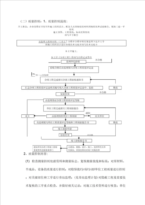 人防监理规划范本