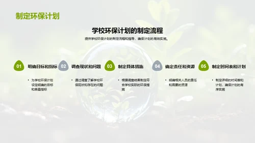 环保意识的种植与培养