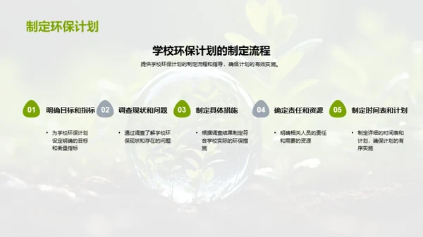 环保意识的种植与培养