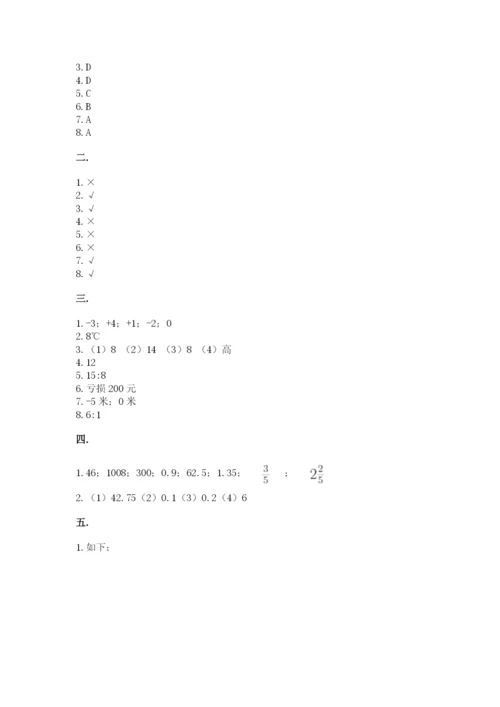 贵州省【小升初】2023年小升初数学试卷1套.docx