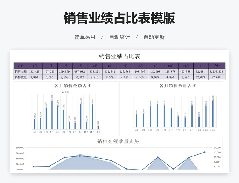 销售业绩占比表模版