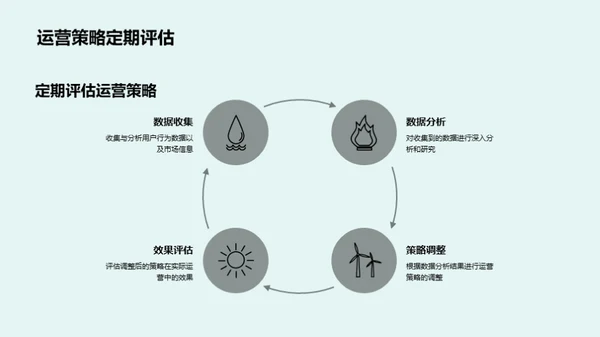 元宵节新媒体运营解析