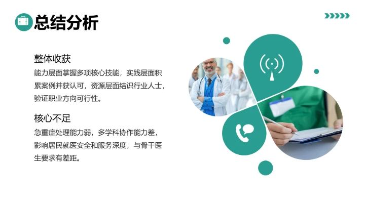 绿色商务风临床医学专业大学生求职综合能力展示职业生涯规划通用PPT模版