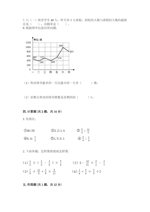 六年级数学上册期末考试卷含答案【满分必刷】.docx