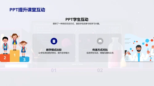 互动教学应用报告PPT模板