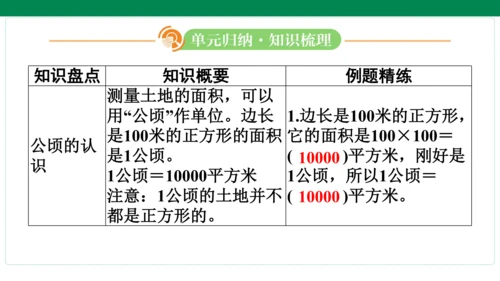 人教版数学四年级上册期中复习 单元归纳知识梳理(共19张PPT)