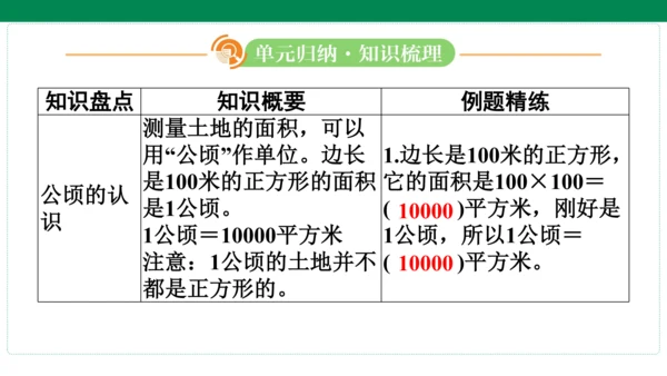 人教版数学四年级上册期中复习 单元归纳知识梳理(共19张PPT)