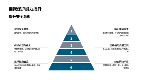 安全卫士在行动