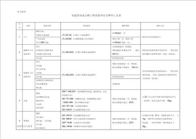 公路工程试验检测频率汇总讲解学习