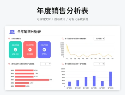 年度销售分析表