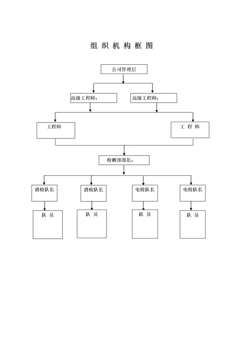 消防设施及电气设施检测方案(经典).docx