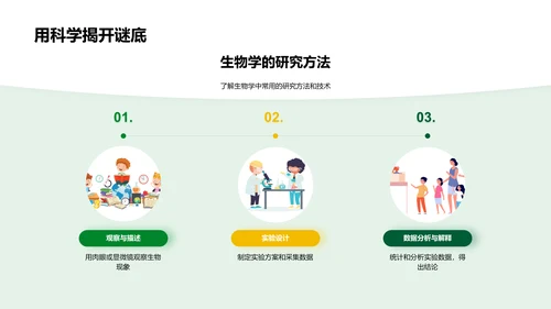 生物学实践应用PPT模板