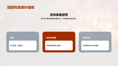 揭秘春节文化魅力