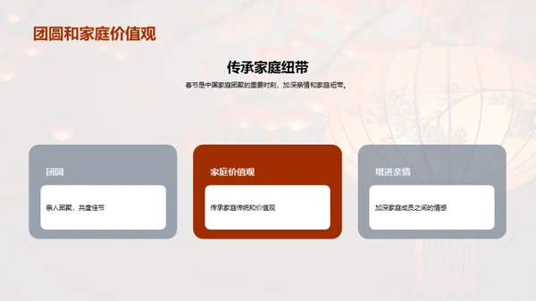 揭秘春节文化魅力