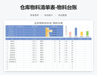 仓库物料清单表-物料台账