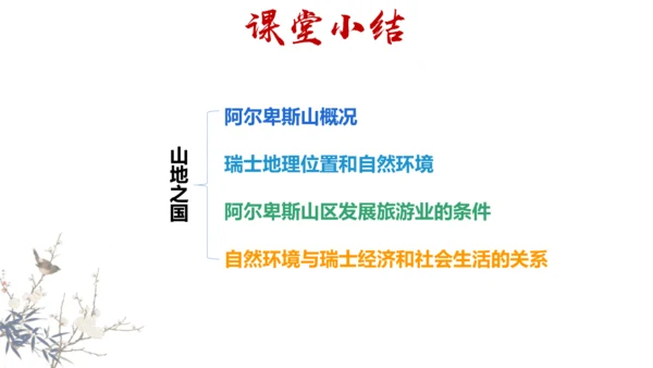 3.2.2 山地之国 课件（13张PPT）