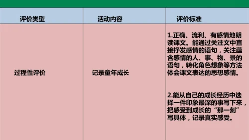 【大单元·任务制】统编版语文五下第一单元导读课 课件