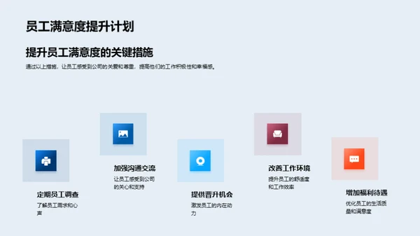 人力资源部门年度回顾