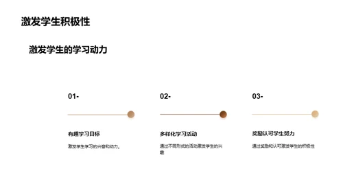 掌握游戏化教育